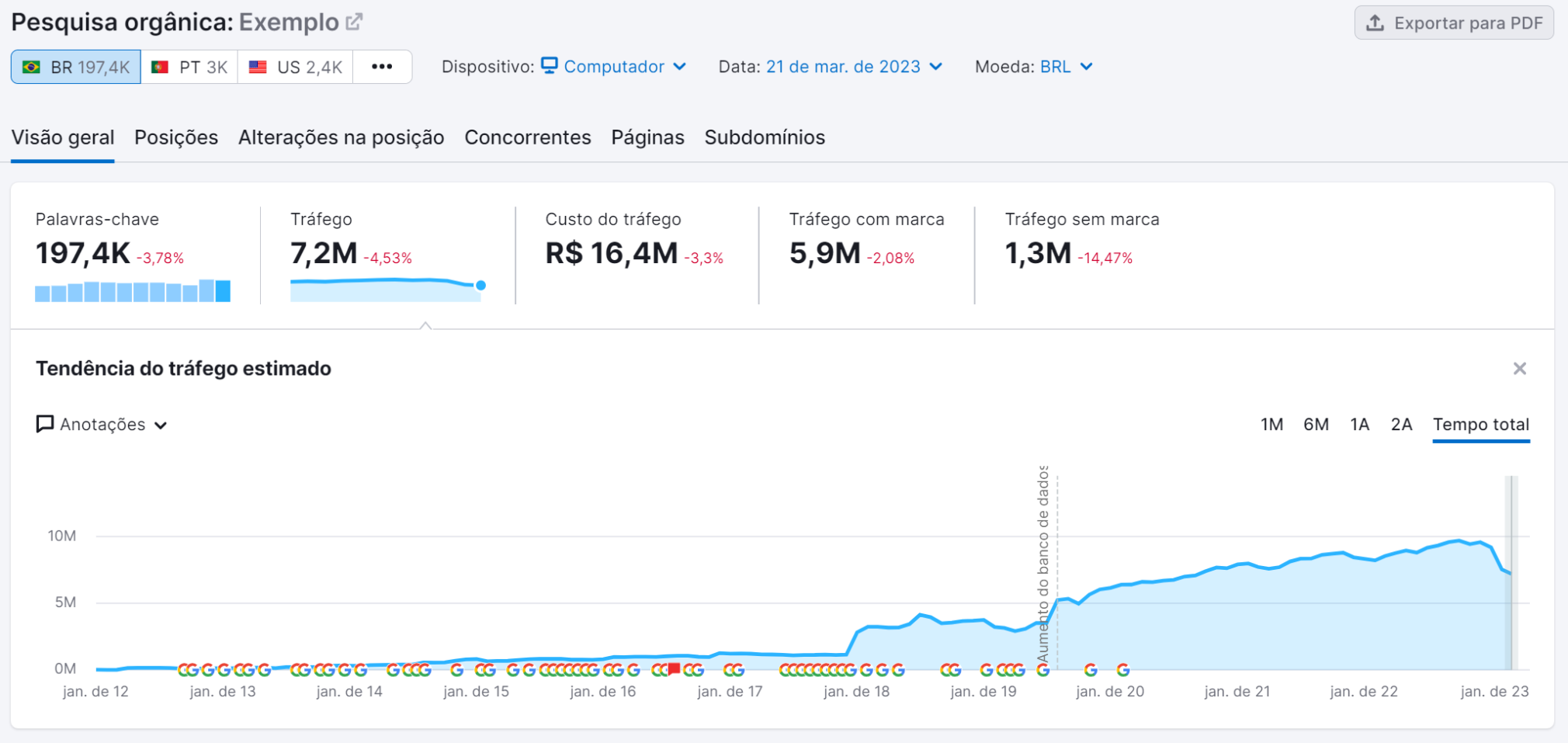 Tráfego orgânico dicas para atrair mais visitantes para o seu site